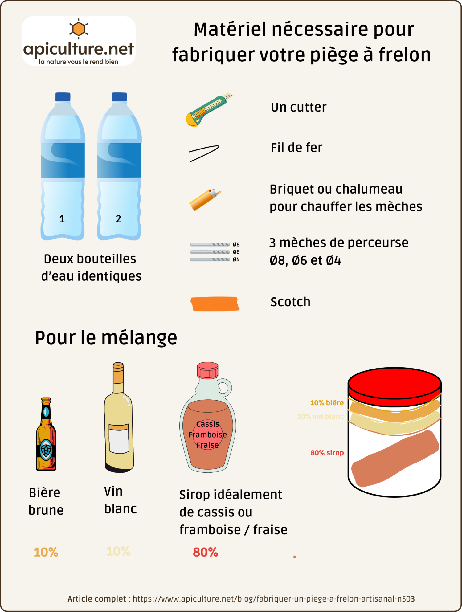 Tuto fabrication piege frelon - materiel